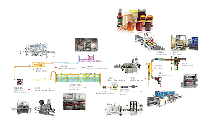 草莓醬灌裝生產線